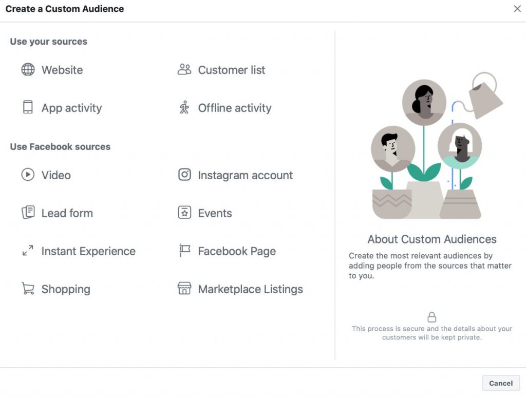 如何有效使用Facebook Lookalike Audiences工具